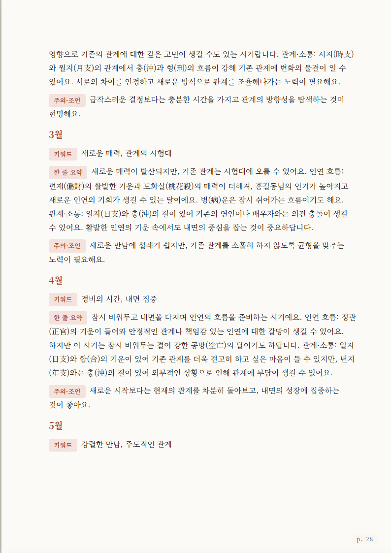 월별 운세