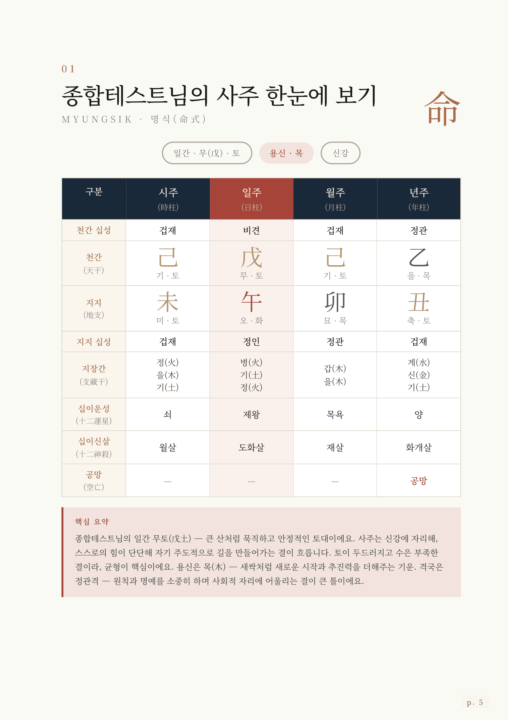 사주 한눈에 보기