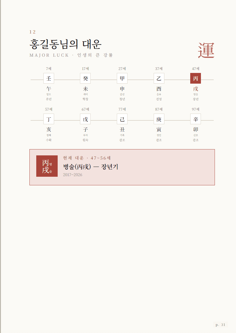 월별 운세
