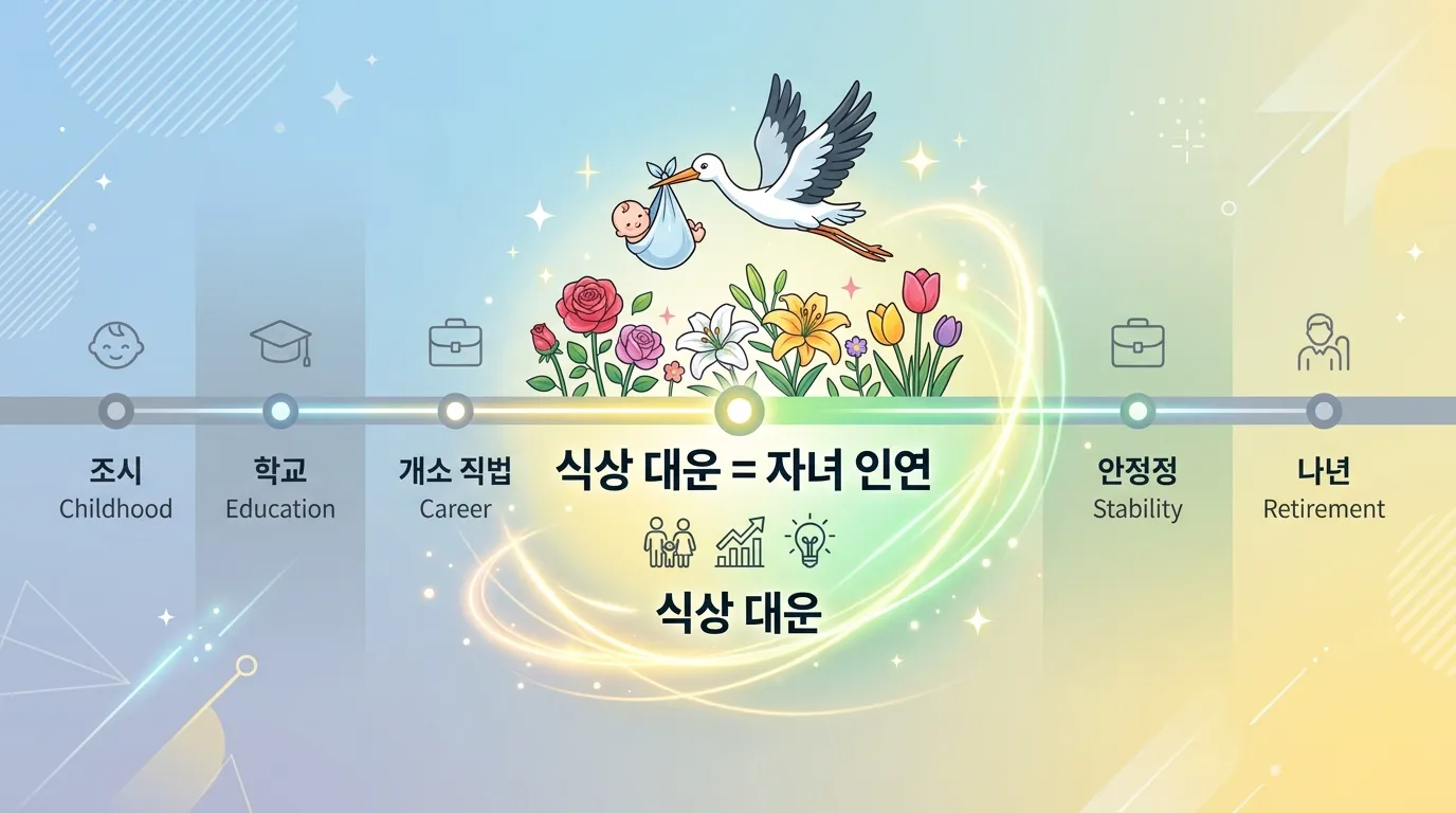 대운과 자녀운의 시기 — 식상 대운에 자녀 인연이 열리는 원리