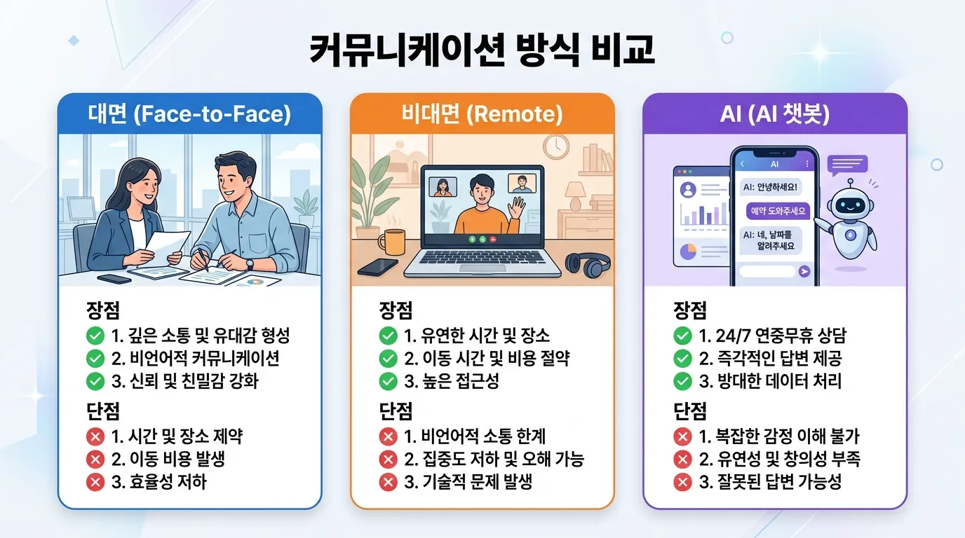 사주 상담의 세 가지 종류 — 대면·비대면·AI 상담 비교