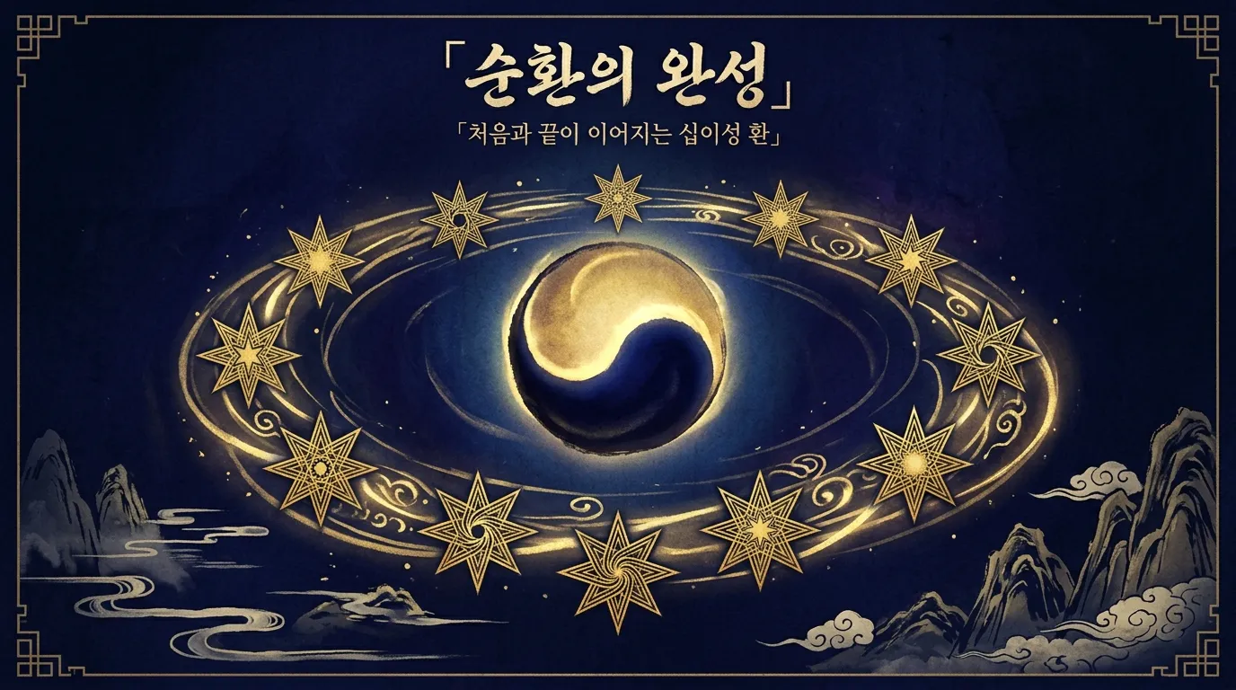마무리 — 열두 운성의 순환, 끝은 새로운 시작으로 이어진다